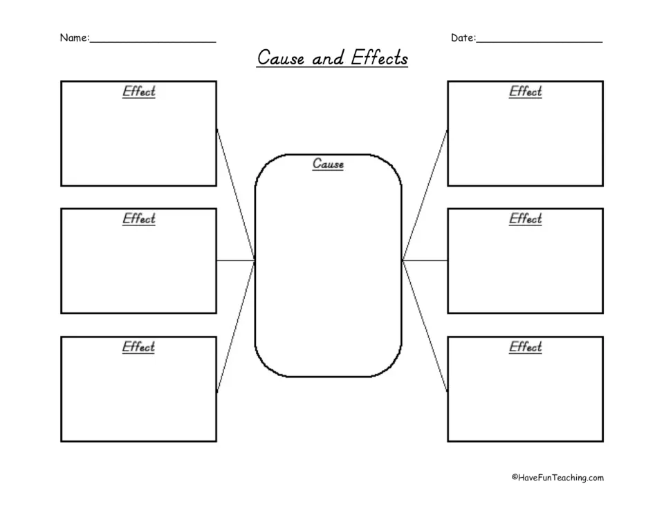 Cause and Effects organizer: students write one cause in the center and six effects that branch out from it