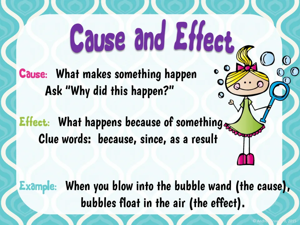 Cause-and-effect reference poster defines both terms, lists clue words, and gives a bubble-wand example