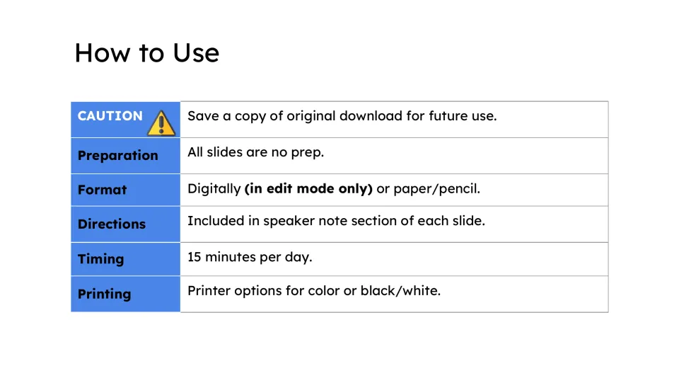 Deck instructions specify digital use in edit mode or paper and pencil, speaker-note directions, and 15 minutes daily