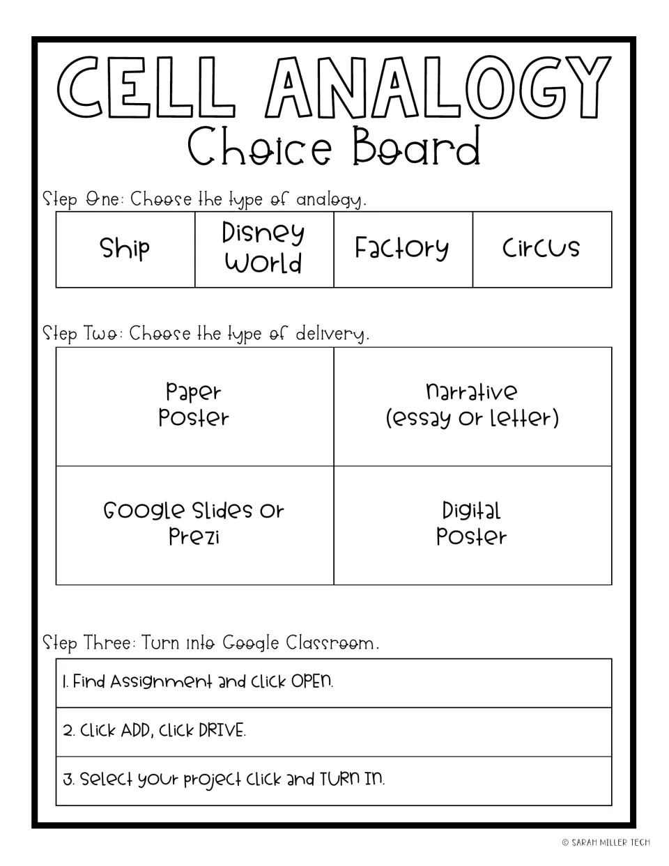 Second cell analogy board: same four analogies, delivered as paper or digital poster, narrative, Google Slides or Prezi