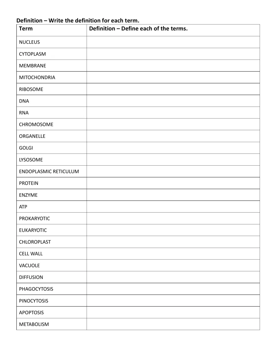 Cell term definitions: students define 25 words, including cytoplasm, chloroplast, diffusion and apoptosis