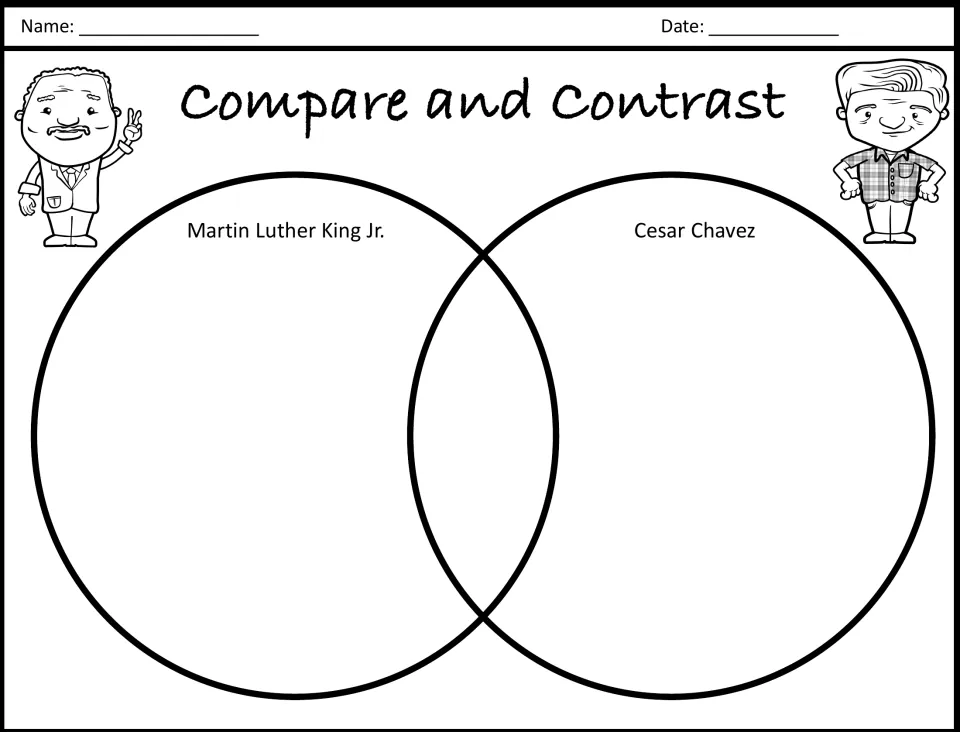 Compare and Contrast graphic organizer with a blank Venn diagram for Martin Luther King Jr. and Cesar Chavez
