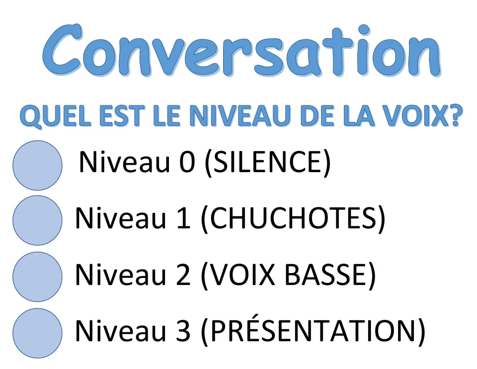 French Conversation poster asking Quel est le niveau de la voix? with voice levels 0 Silence to 3 Présentation