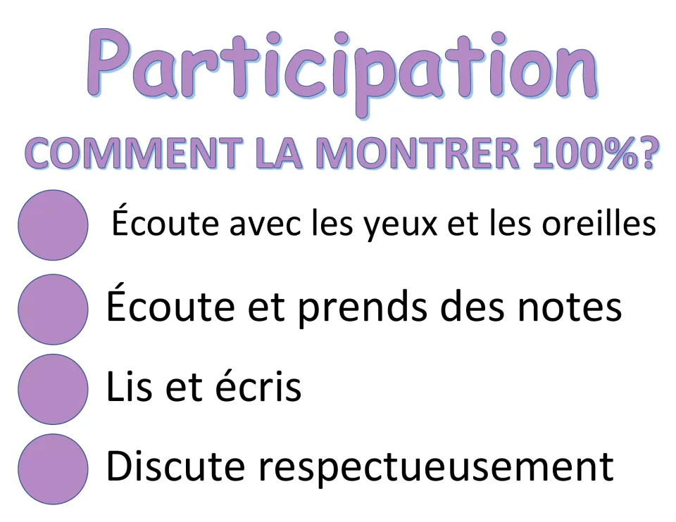 Participation poster in French: Comment la montrer 100%? Listen, take notes, read and write, discuss respectfully