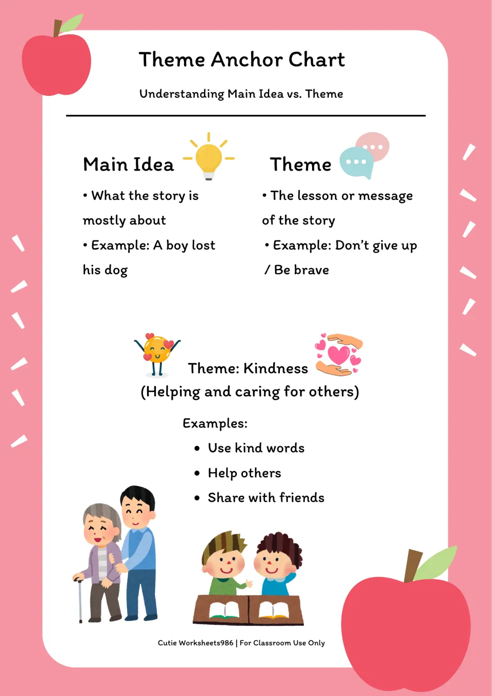 Kindness anchor chart compares main idea and theme, then defines kindness as helping and caring for others.