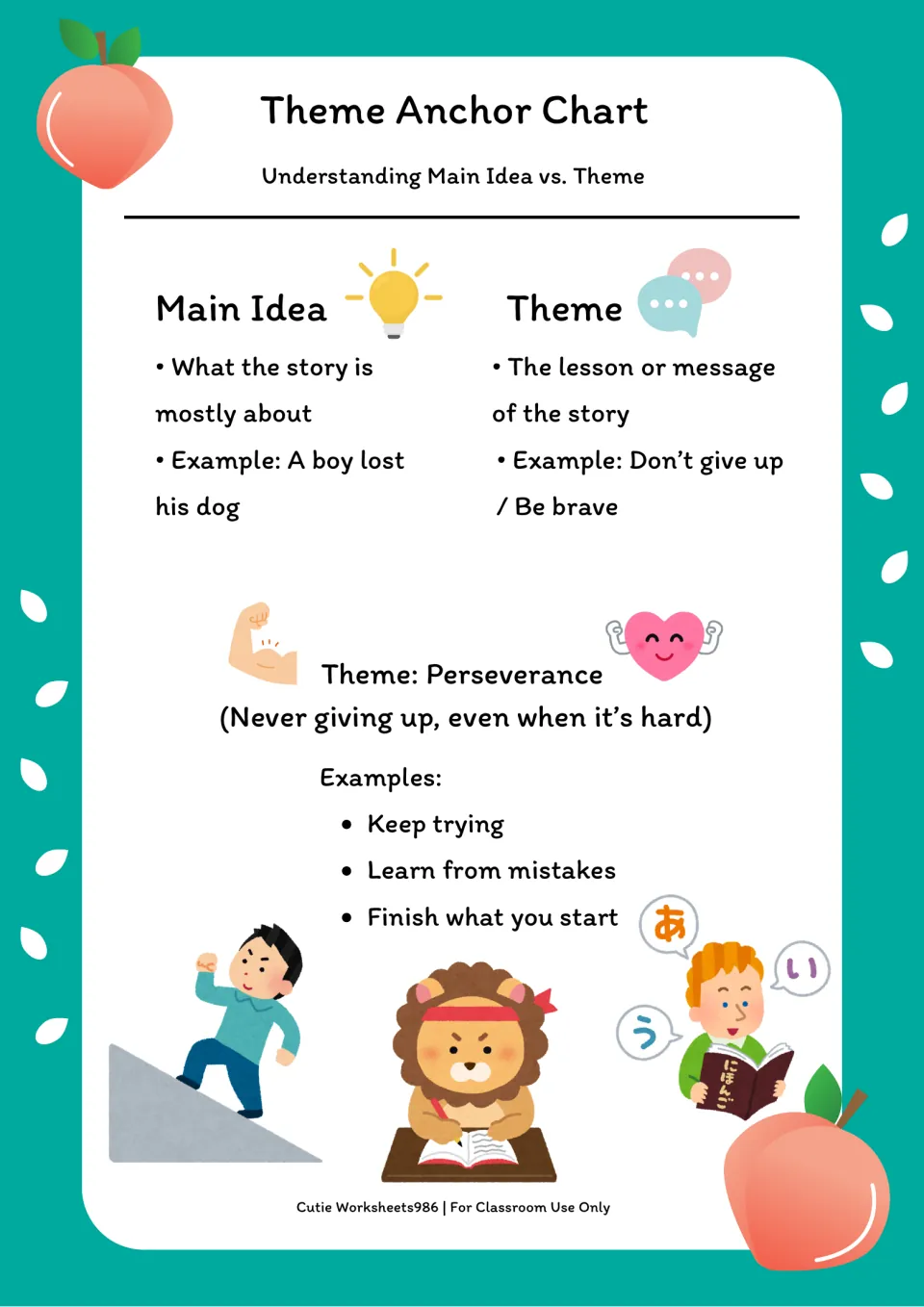 Perseverance anchor chart compares main idea and theme, with examples of trying and learning from mistakes.