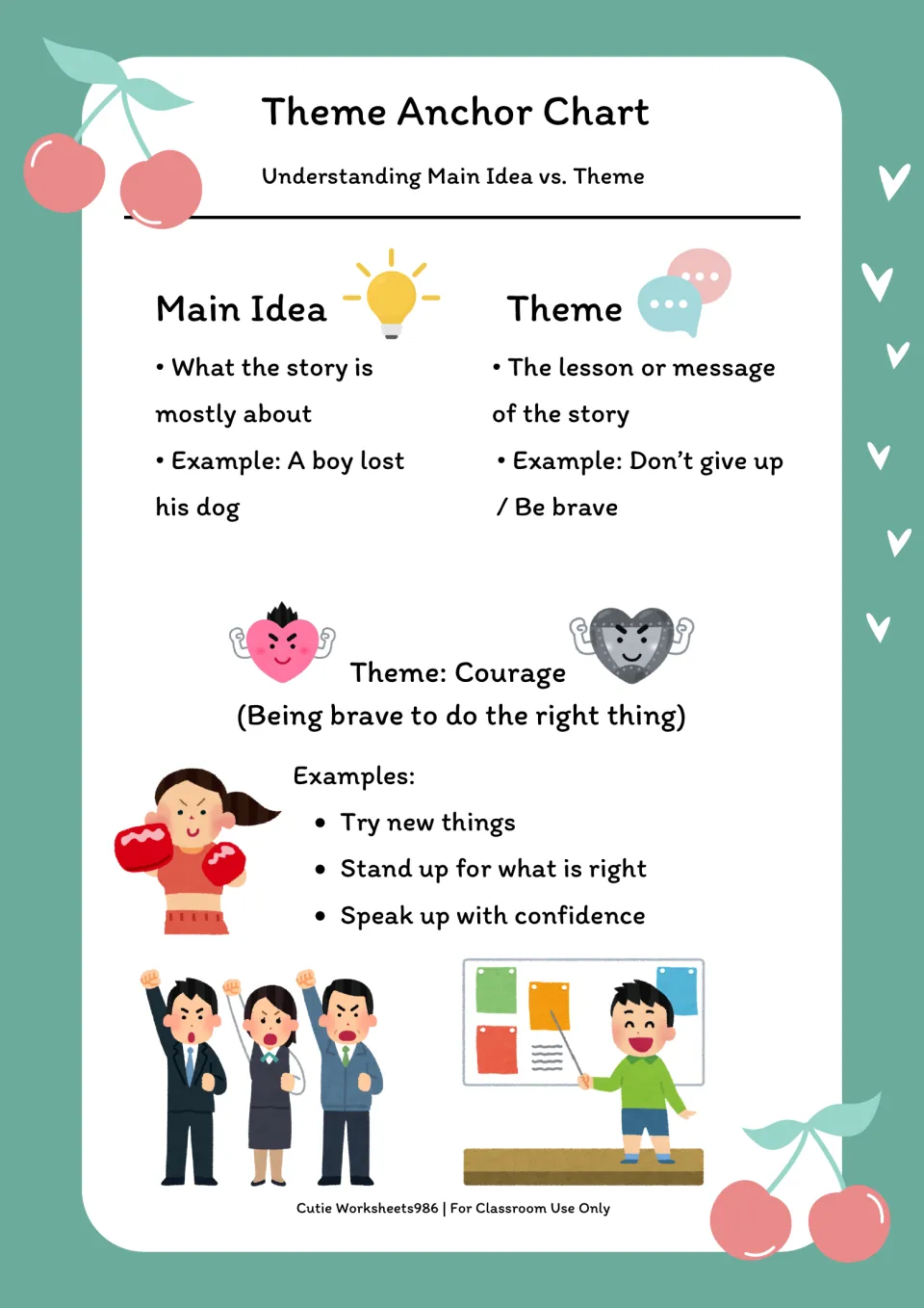 Courage anchor chart compares main idea and theme, then defines courage as being brave to do the right thing.