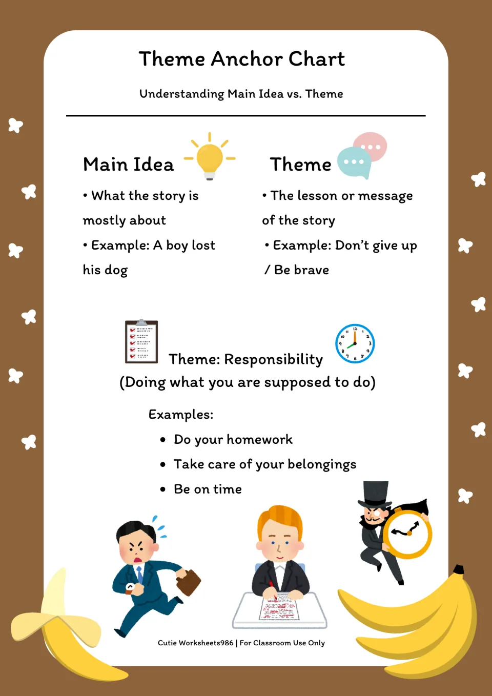 Responsibility anchor chart compares main idea and theme, with examples of doing homework and being on time.