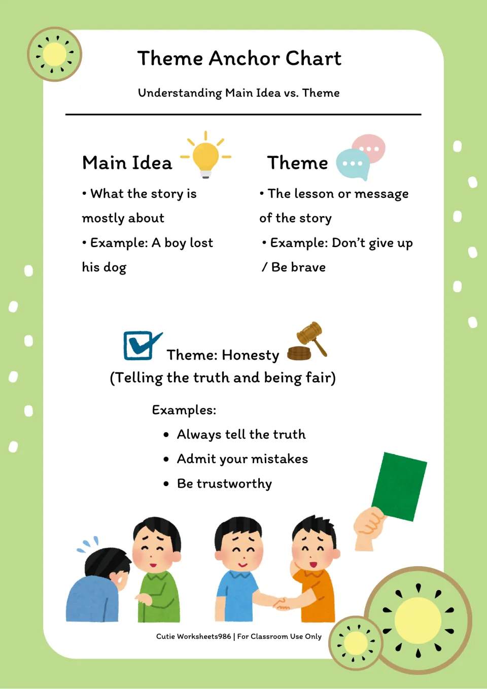 Honesty anchor chart compares main idea and theme, then defines honesty as telling the truth and being fair.