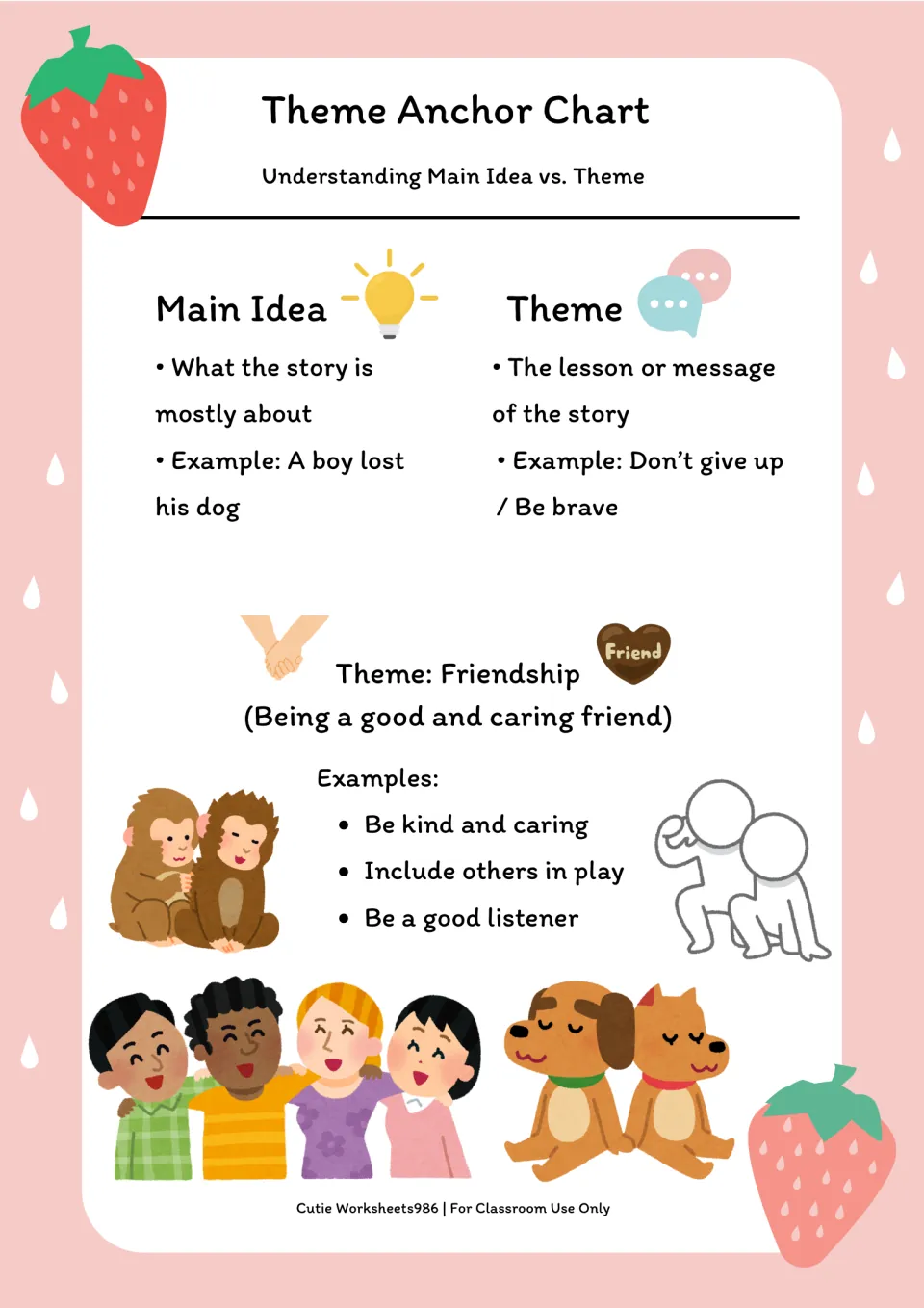 Friendship anchor chart compares main idea and theme, with examples of including others and being a good listener.