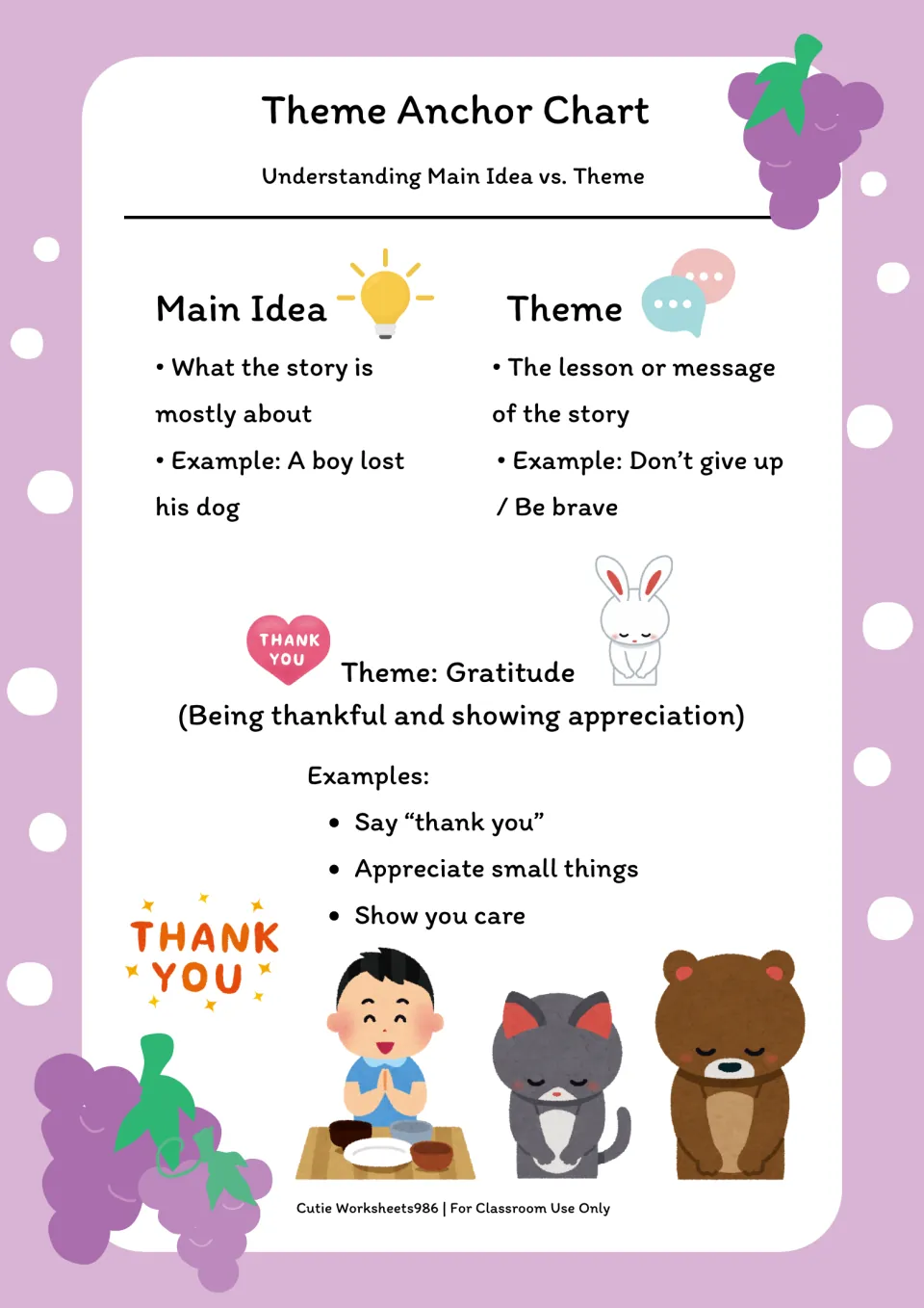 Gratitude anchor chart compares main idea and theme, with examples of saying thank you and appreciating small things.