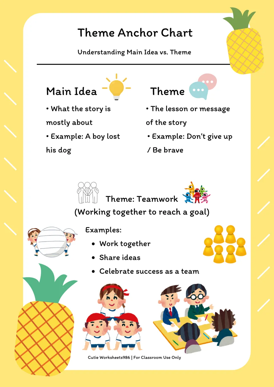 Teamwork anchor chart compares main idea and theme, then defines teamwork as working together to reach a goal.