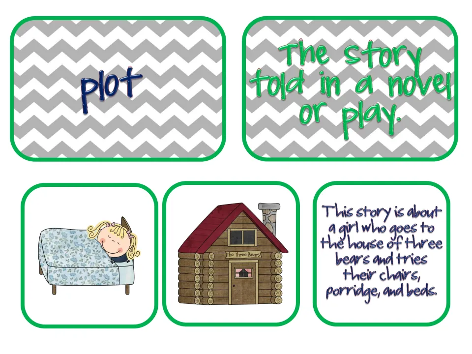 Plot card and its definition, plus example cards: a girl asleep in bed, the Three Bears' cabin and a plot summary to match