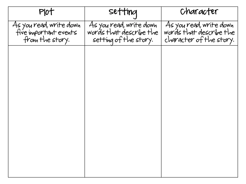 Bookmark back: while reading, students list five important plot events and words describing the setting and the character