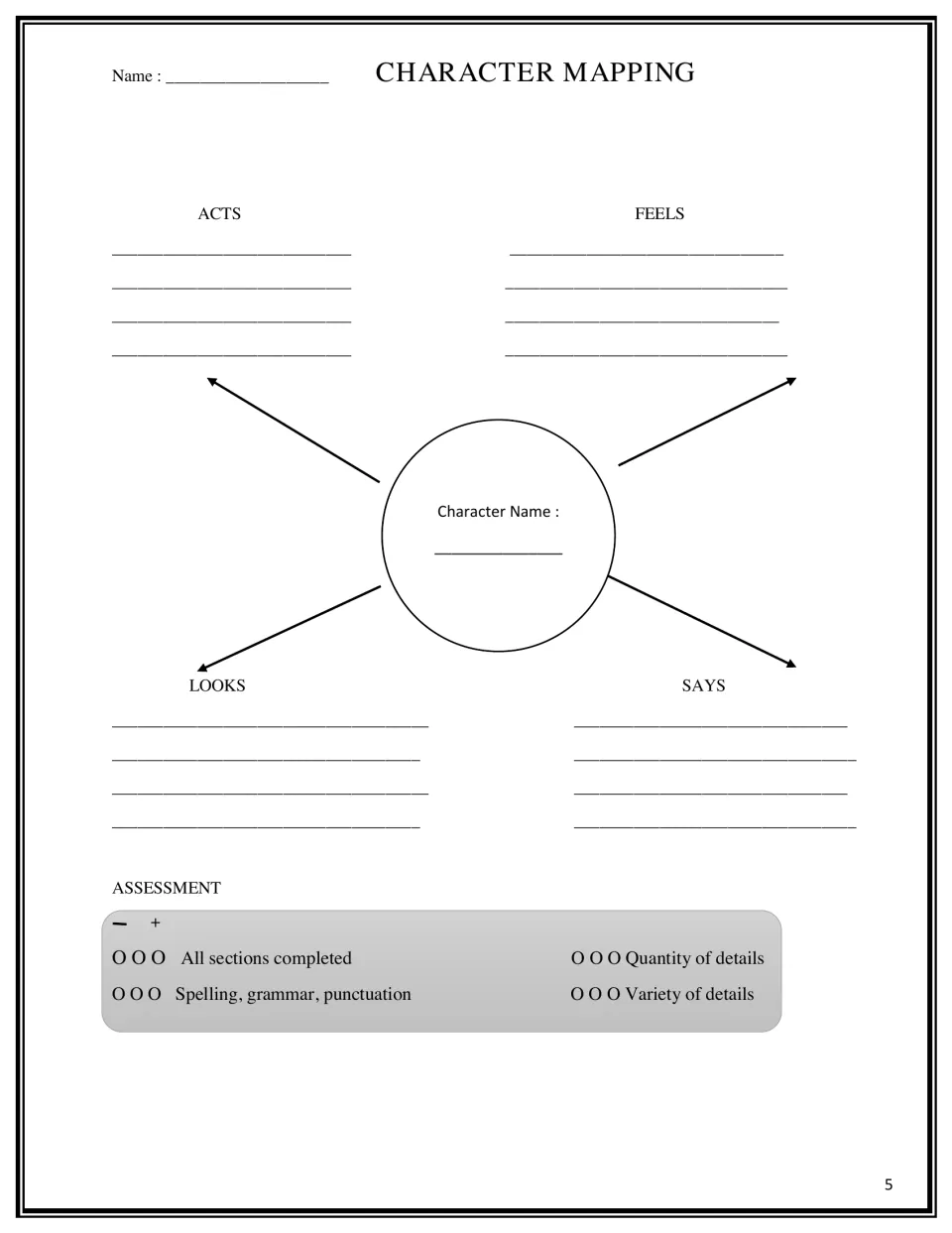 Character mapping: students put a character's name at the center and note how the character acts, feels, looks and says