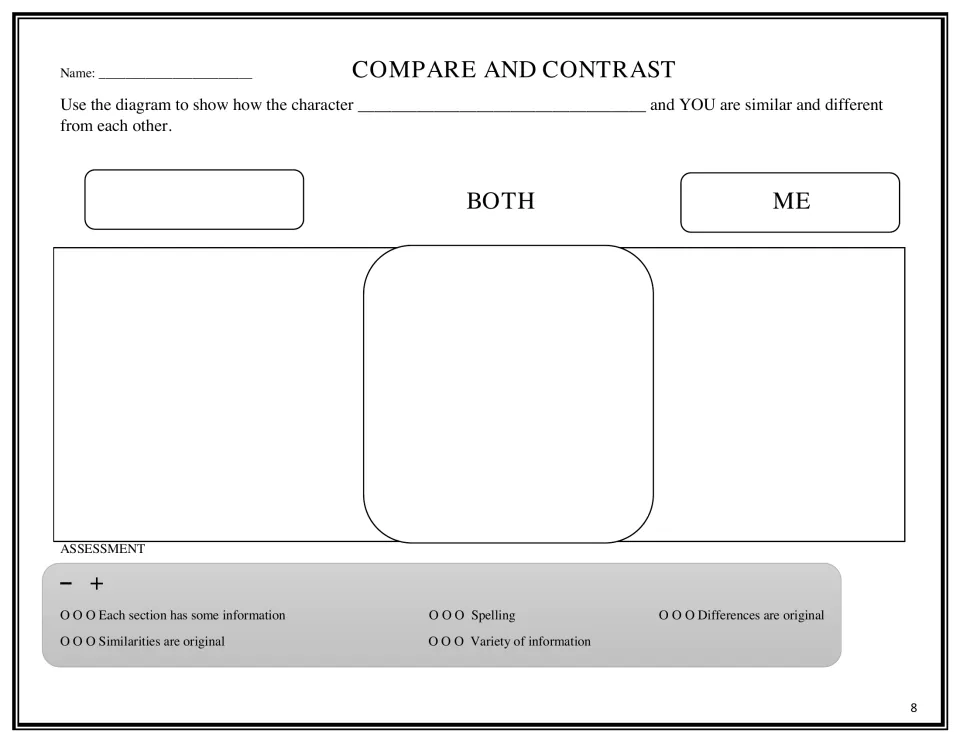 Compare and contrast: students show how a chosen character and they are alike and different, sorted under Both and Me