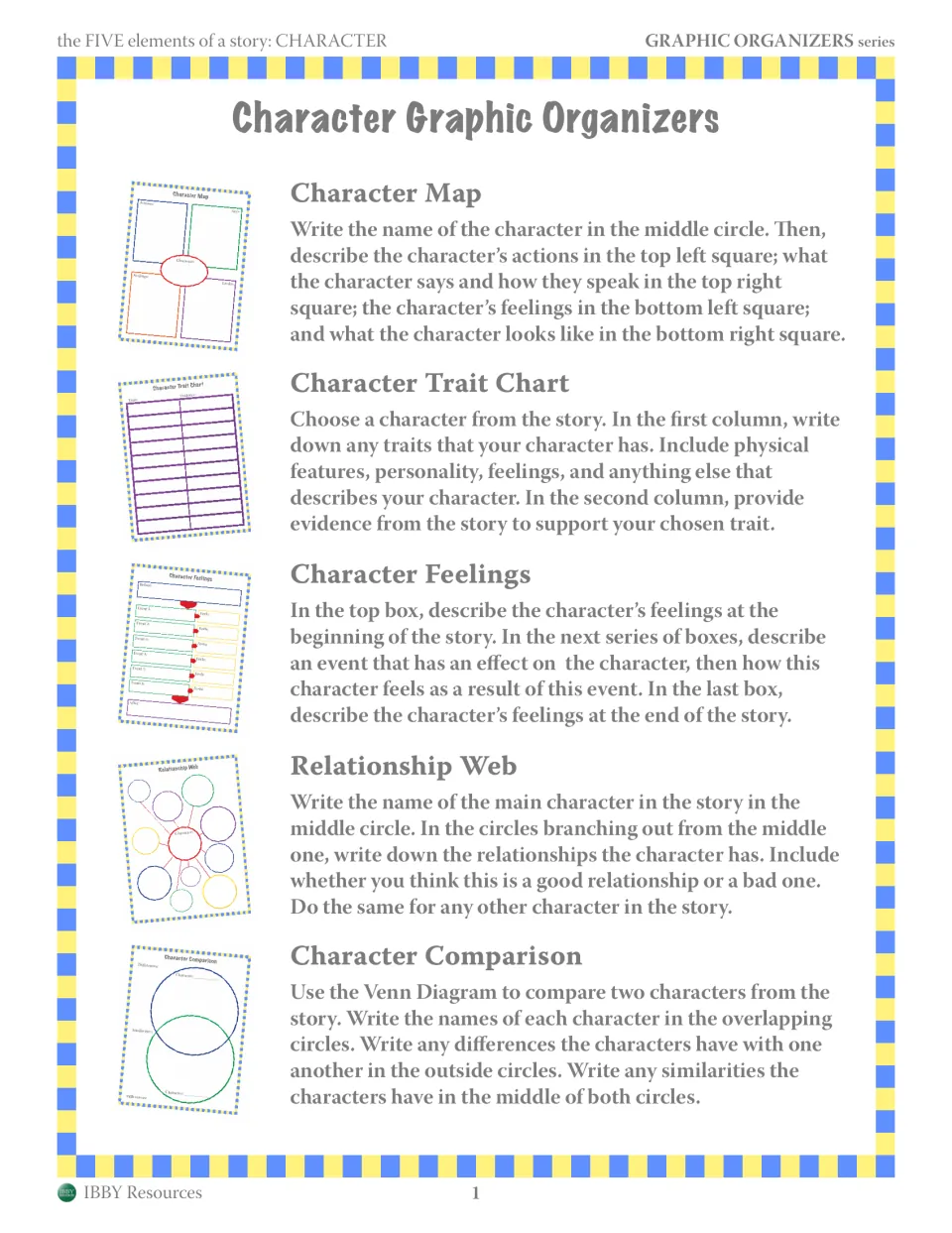 Directions for five character organizers: Character Map, Trait Chart, Feelings, Relationship Web and Venn Comparison