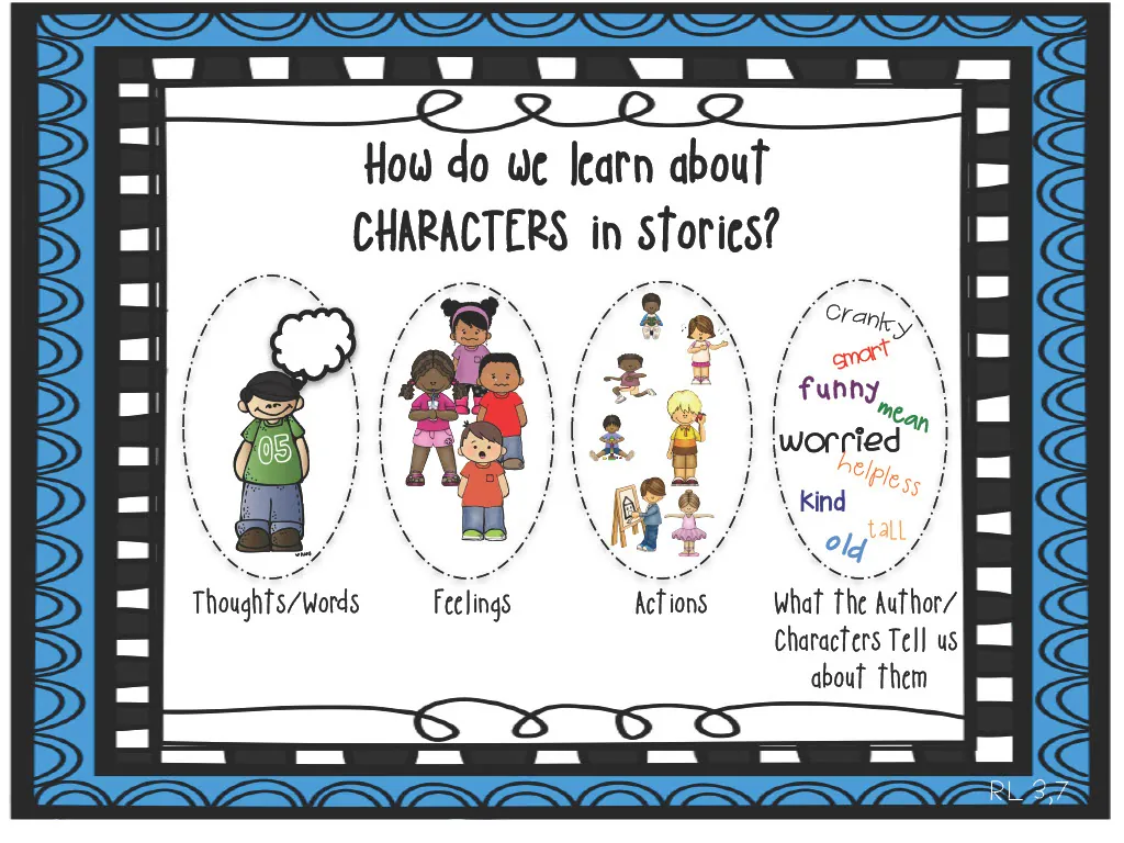 Character Traits Anchor Chart – 4-Chart Set – cover