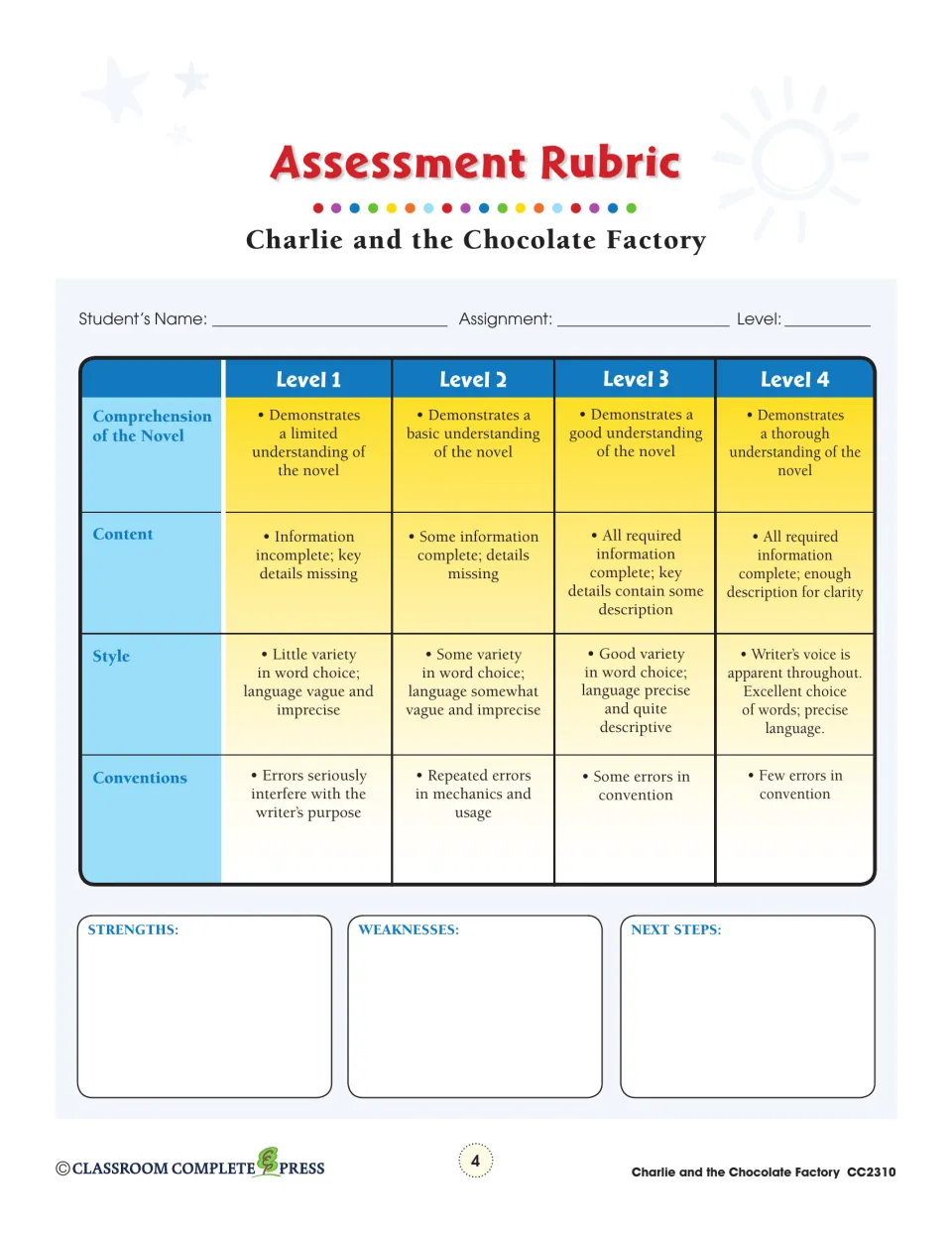 Assessment rubric defines four levels for novel comprehension, content, style, and writing conventions
