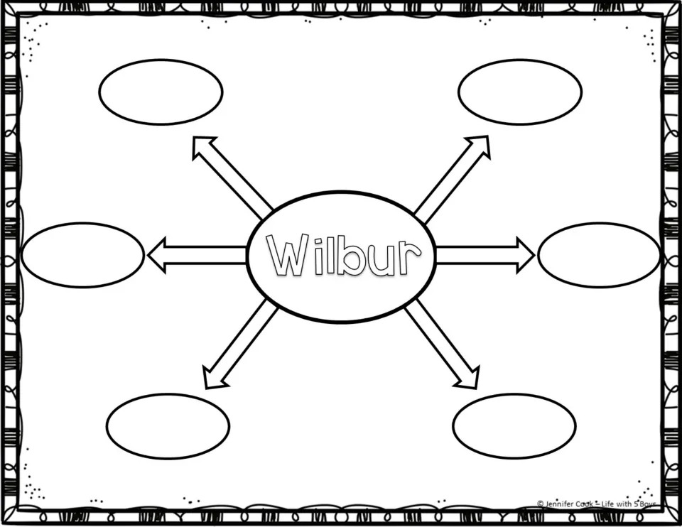 Wilbur character web: students record six traits, actions or details about the pig around his name in the centre