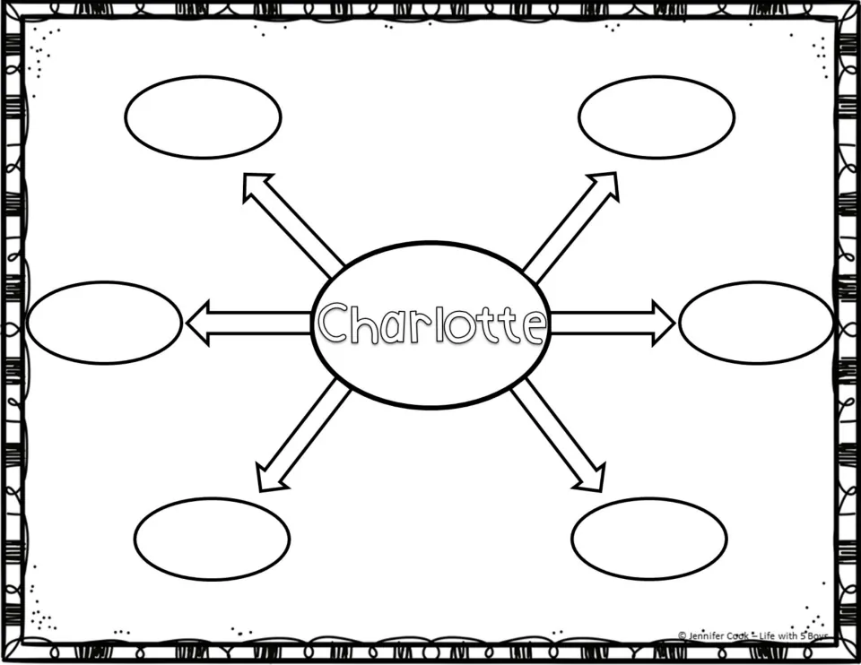 Charlotte character web: students note six traits or actions of the spider around her name, drawing on the book