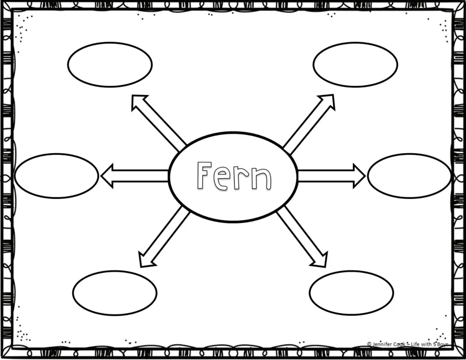 Fern character web: students write six describing words or phrases about Fern, using details from the story