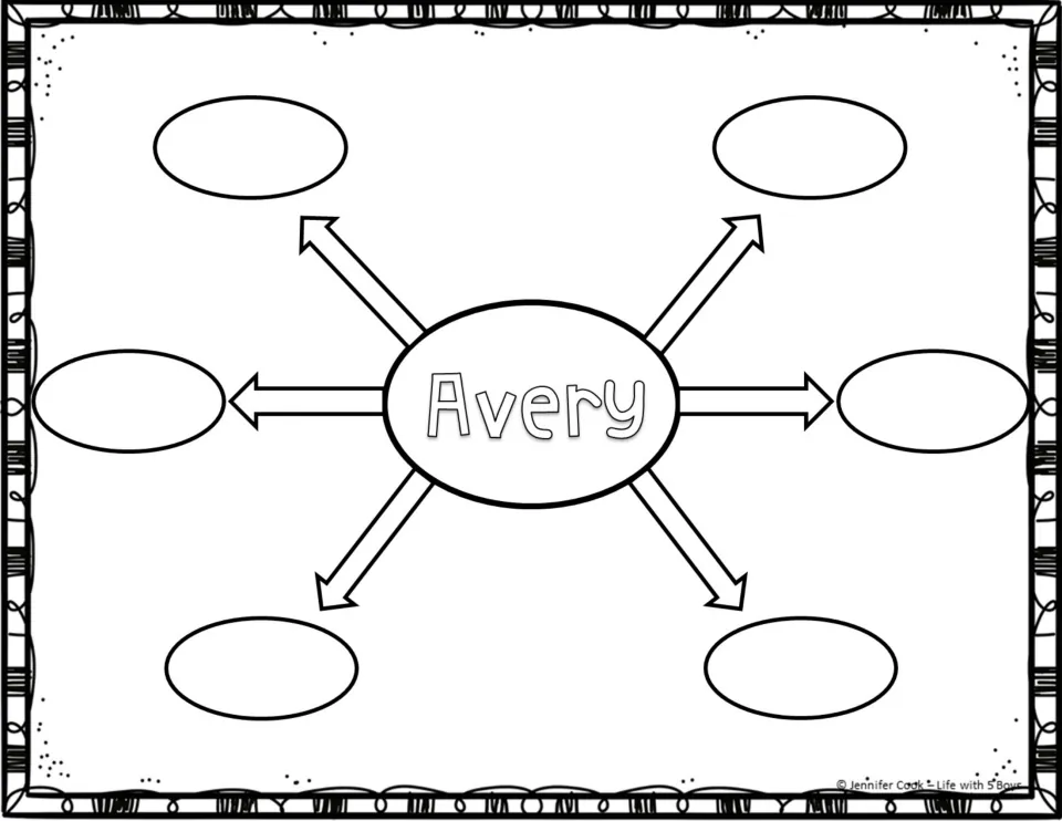 Avery web: students jot six adjectives or story events about Fern's brother, Avery, recalling what he does
