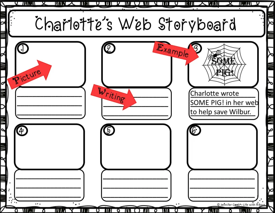 Storyboard example: Charlotte wrote 'SOME PIG!' in her web to help save Wilbur, with picture and writing labels