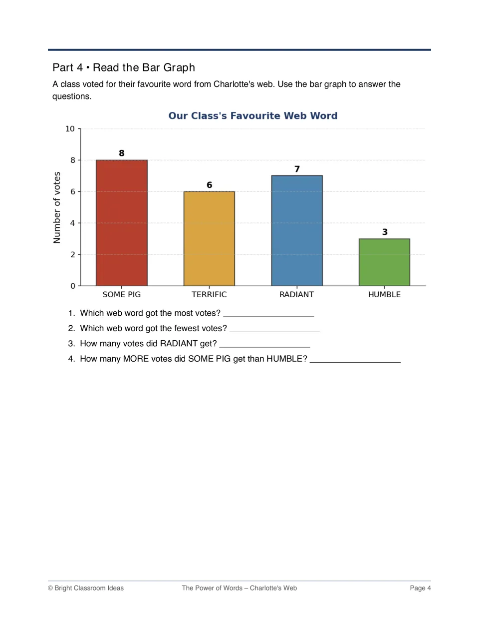 Bar graph of a class vote on favourite web words: students find most and fewest votes and compare SOME PIG with HUMBLE