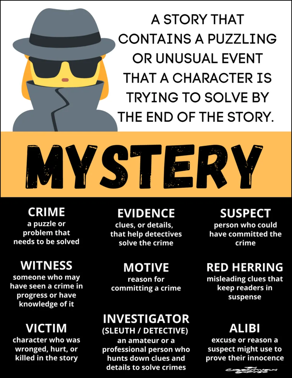 Mystery genre anchor chart, full color: defines crime, evidence, suspect, witness, motive, red herring, victim, alibi
