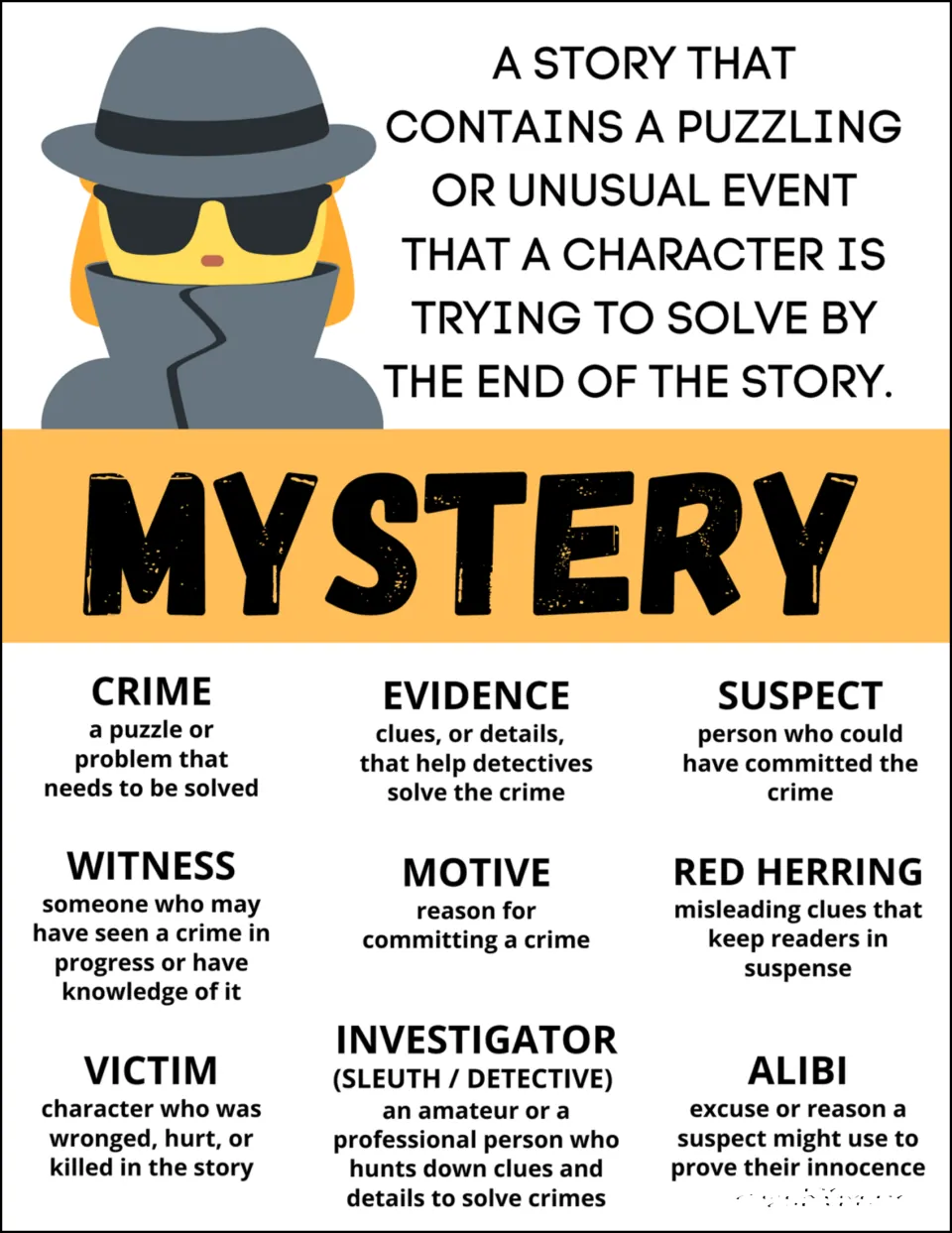Mystery anchor chart, printer-friendly version on white with the same terms such as sleuth, motive, alibi, red herring
