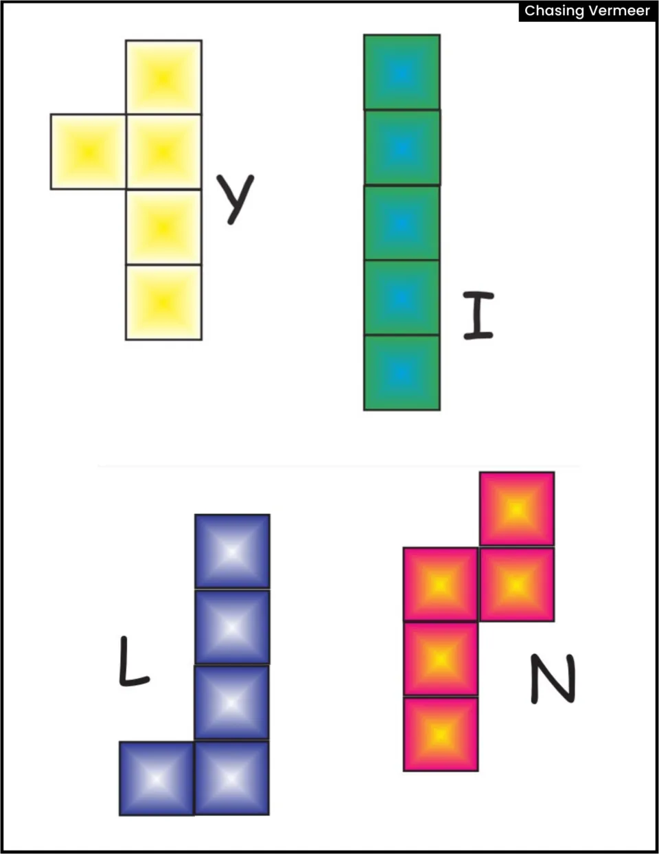 More pentomino cut-out tiles: Y, I, L and N shapes in color, completing the set of pieces for the shape challenge