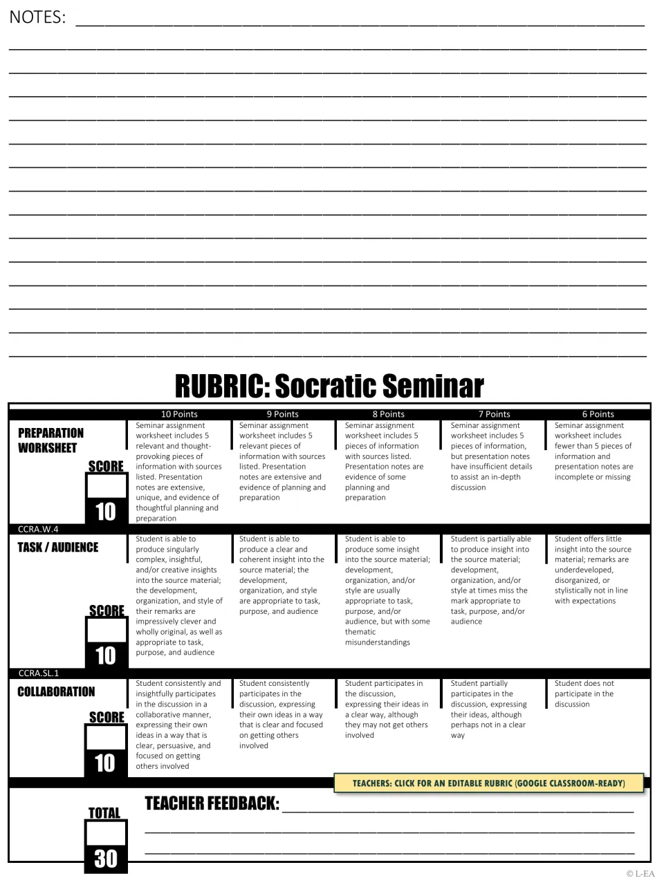 Seminar notes and a 30-point rubric assessing the preparation worksheet, task and audience, and collaboration