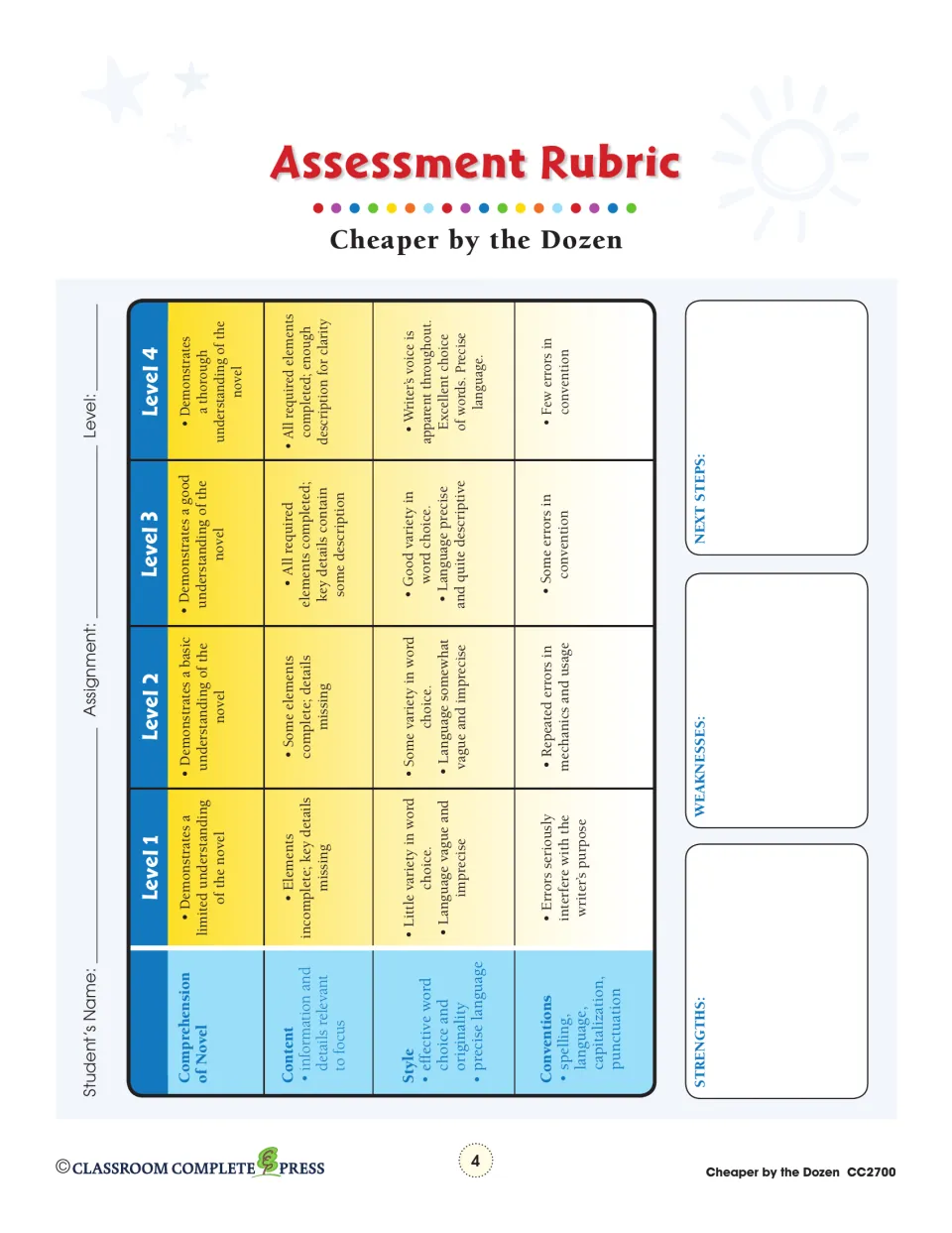 Assessment rubric rates novel comprehension, content, style, and conventions across four performance levels.