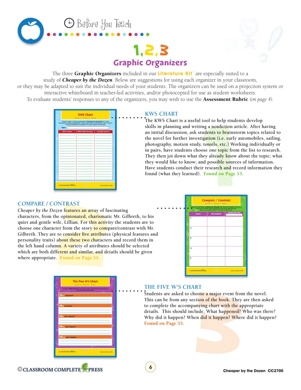 Teacher directions explain the KWS research chart, character compare-and-contrast chart, and Five W’s chart.