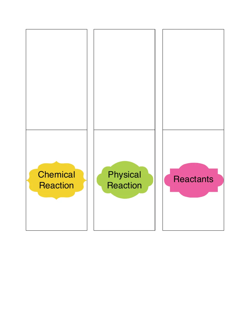 Cut-out piece: fold-over flaps labeled Chemical Reaction, Physical Reaction and Reactants for students to write notes inside