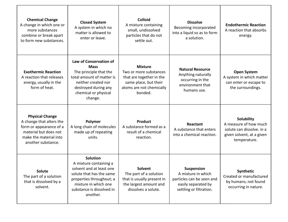 Calling card with 20 chemistry terms and definitions, from chemical change and colloid to suspension and synthetic