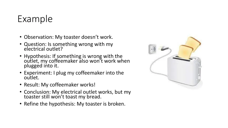 Scientific method example: a broken toaster traced through question, hypothesis, experiment, result and conclusion
