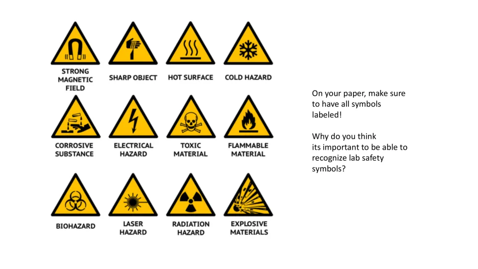 Lab safety symbols: students label 12 hazard signs, such as corrosive, toxic and biohazard, and explain why they matter