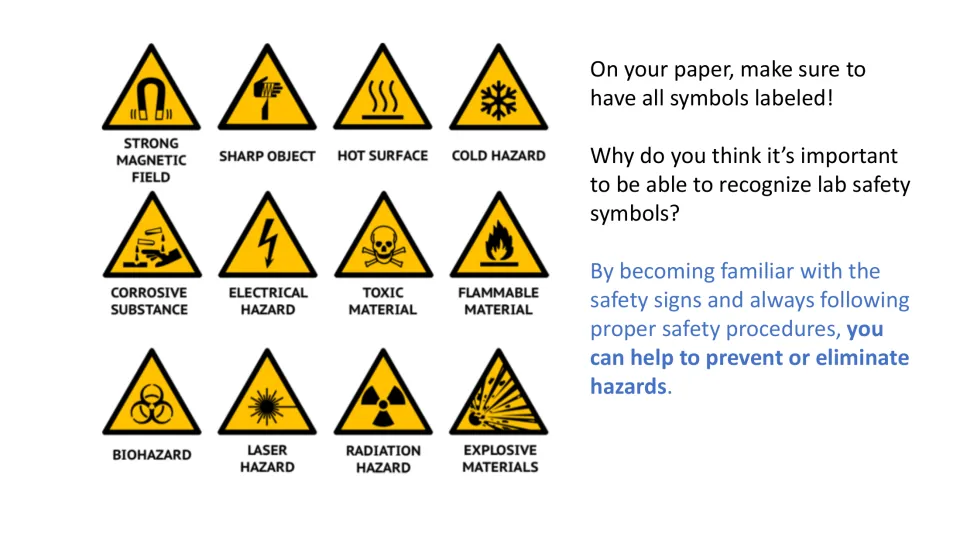 Lab safety symbols discussion: the 12 hazard signs with the answer that knowing them helps prevent or eliminate hazards