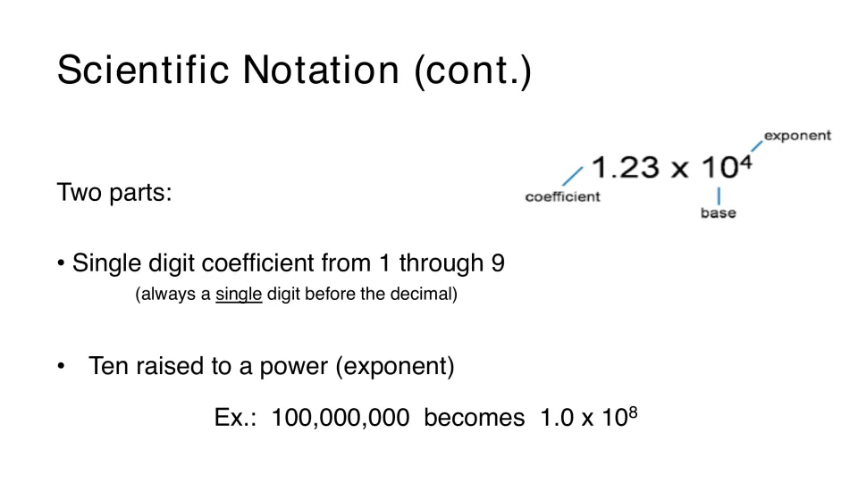 Scientific notation parts: a labeled coefficient, base and exponent in 1.23 x 10^4, with 100,000,000 as 1.0 x 10^8
