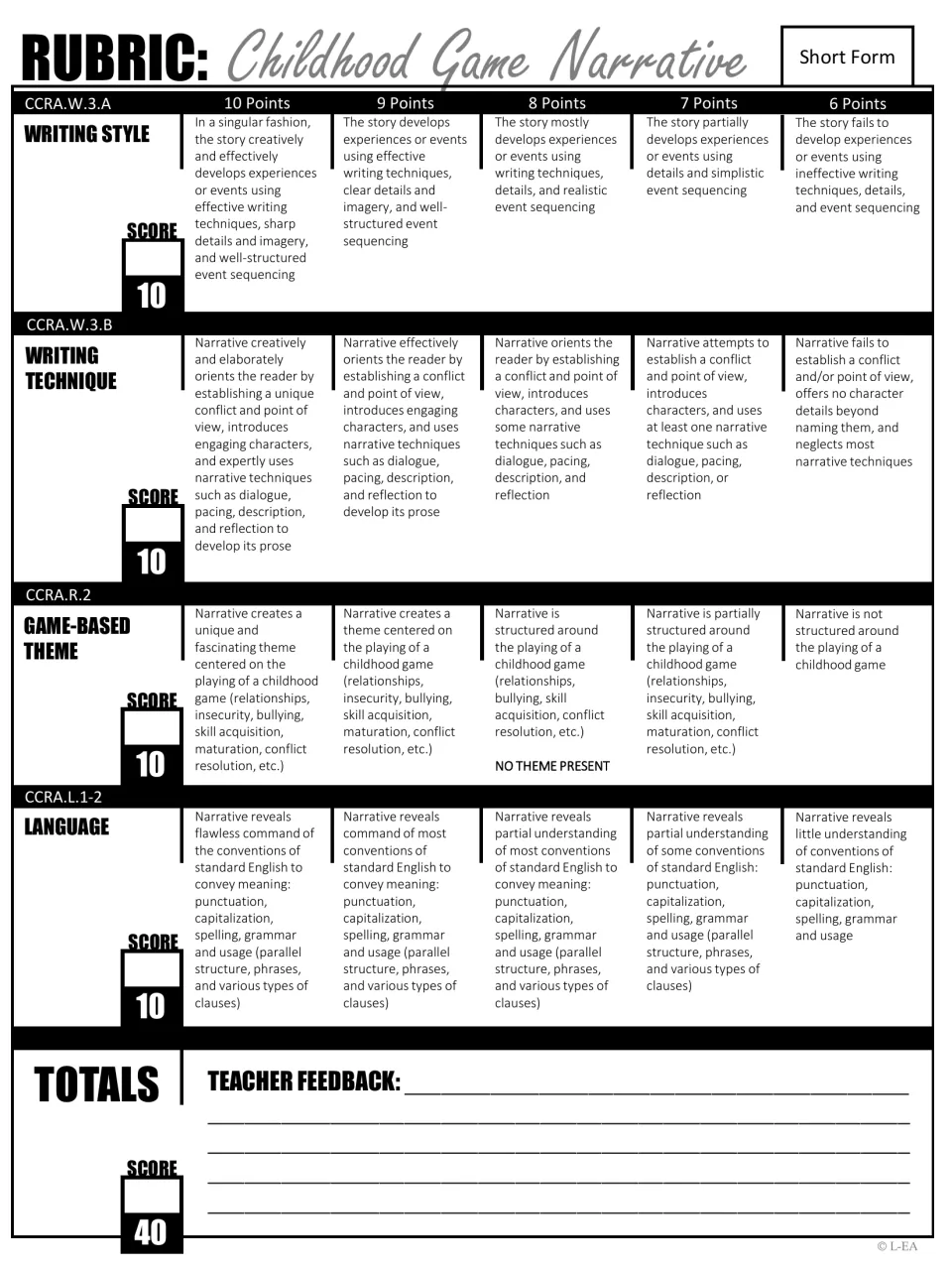 Short form narrative rubric scoring writing style, technique, game-based theme and language from 6 to 10 points, out of 40