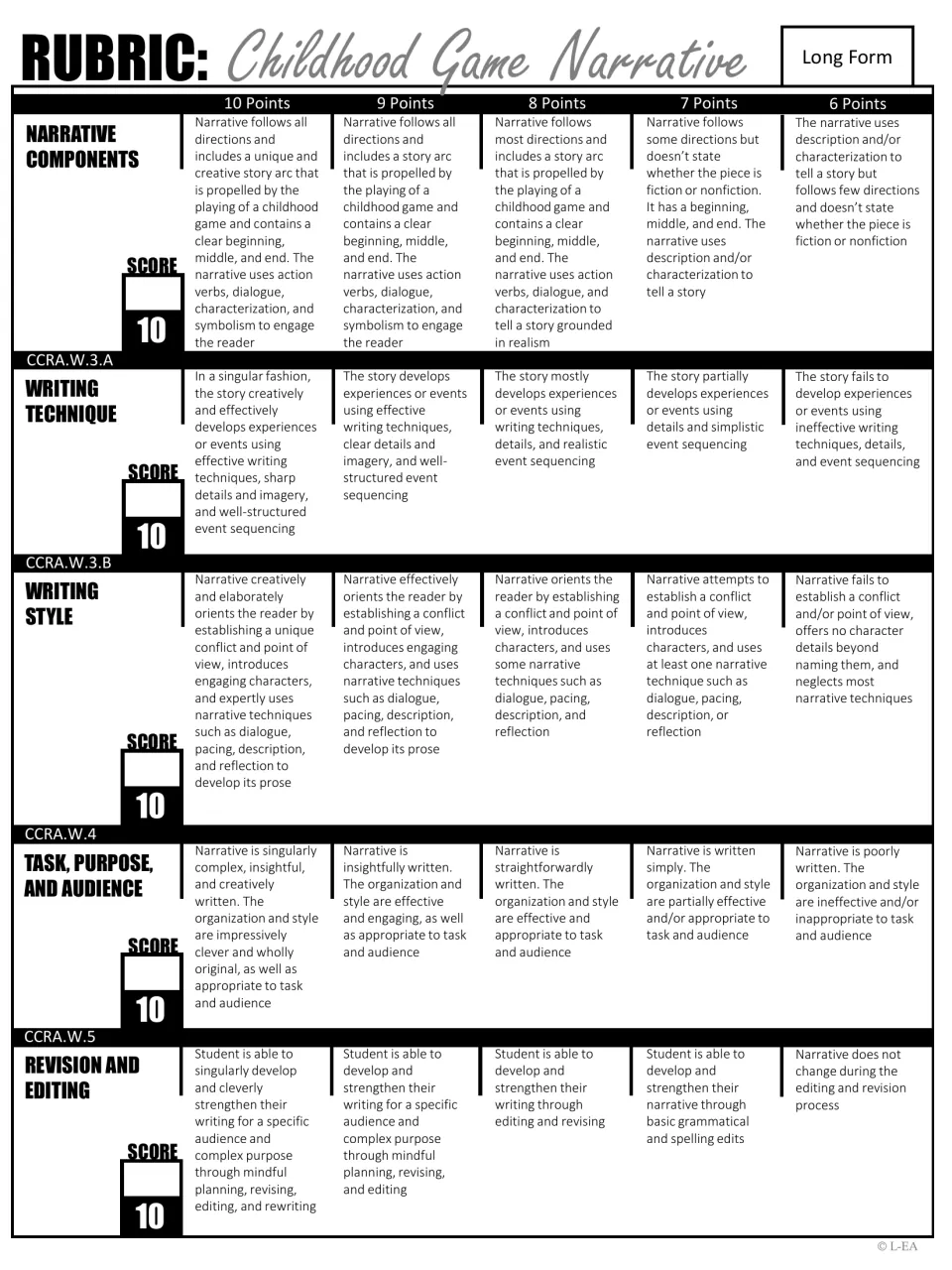 Long form narrative rubric, page 1: components, writing technique, style, task and audience, and revision and editing