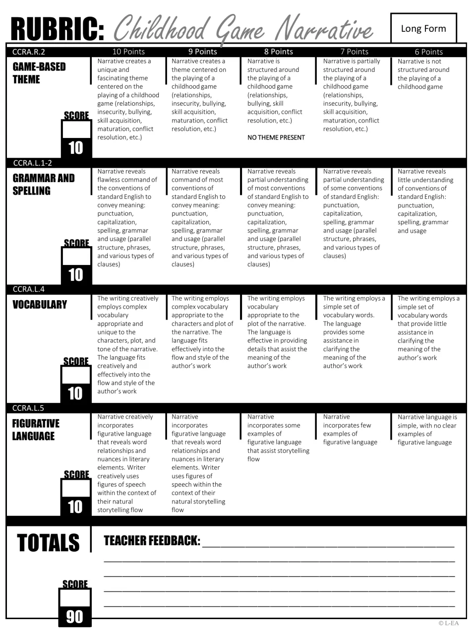 Long form narrative rubric, page 2: game-based theme, grammar and spelling, vocabulary and figurative language, total of 90