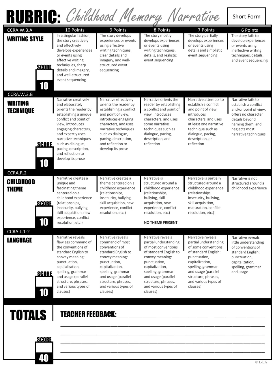 Short-form rubric: writing style, writing technique, childhood theme and language, each scored 6 to 10 for 40 points