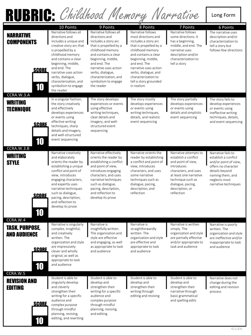 Long-form rubric, part one: narrative components, technique, style, task and audience, and revision, each out of 10