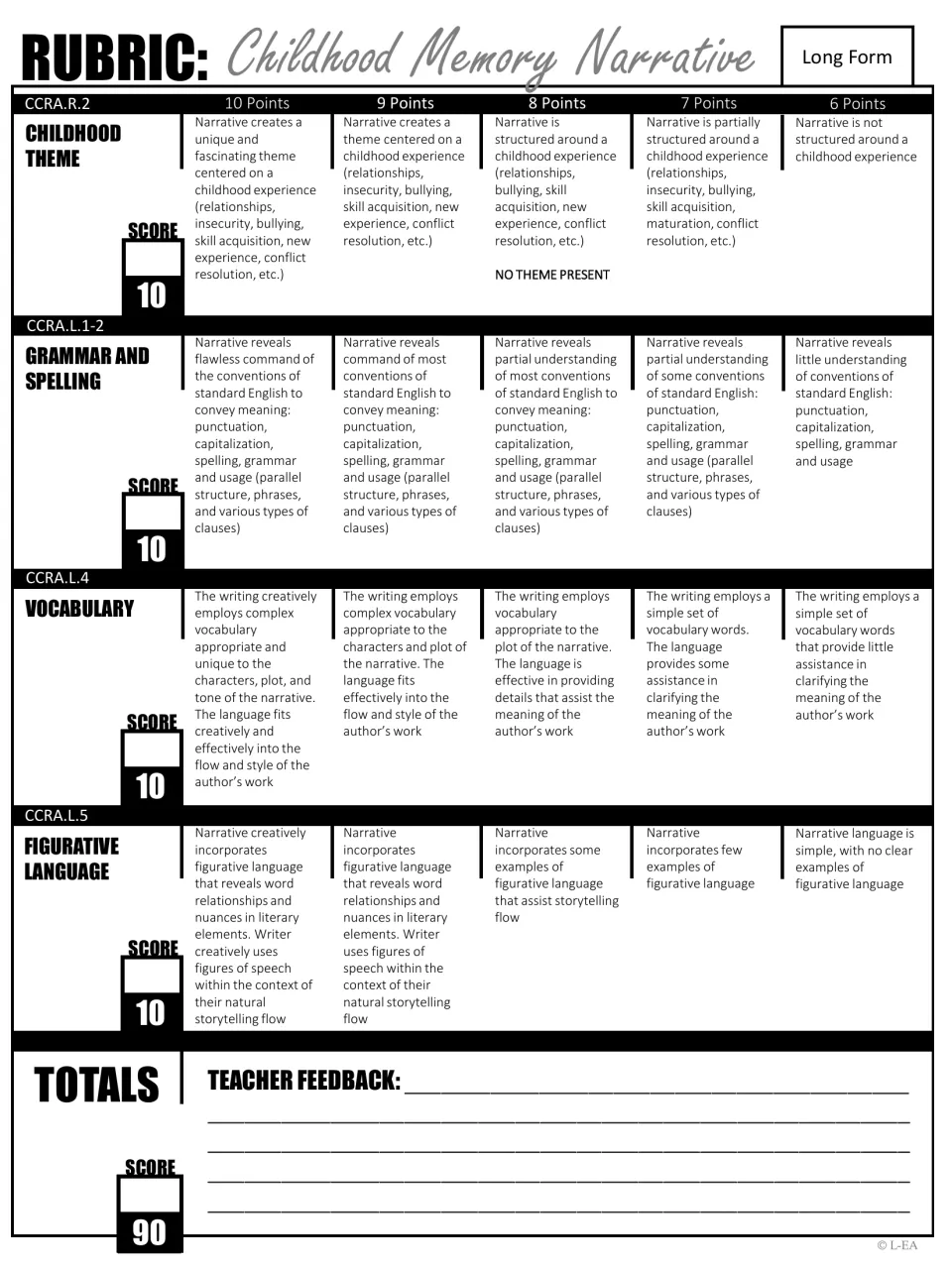 Long-form rubric, part two: childhood theme, grammar and spelling, vocabulary and figurative language, totaling 90