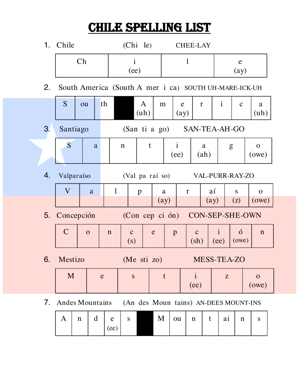 Spelling words 1–7: Chile, South America, Santiago, Valparaíso, Concepción, Mestizo, and Andes Mountains