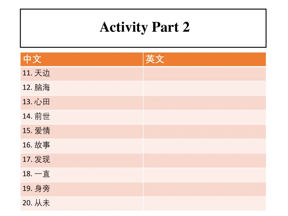 Song vocabulary activity, items 11–20: 天边 (horizon), 脑海 (mind), 心田 (heart) and seven more to translate