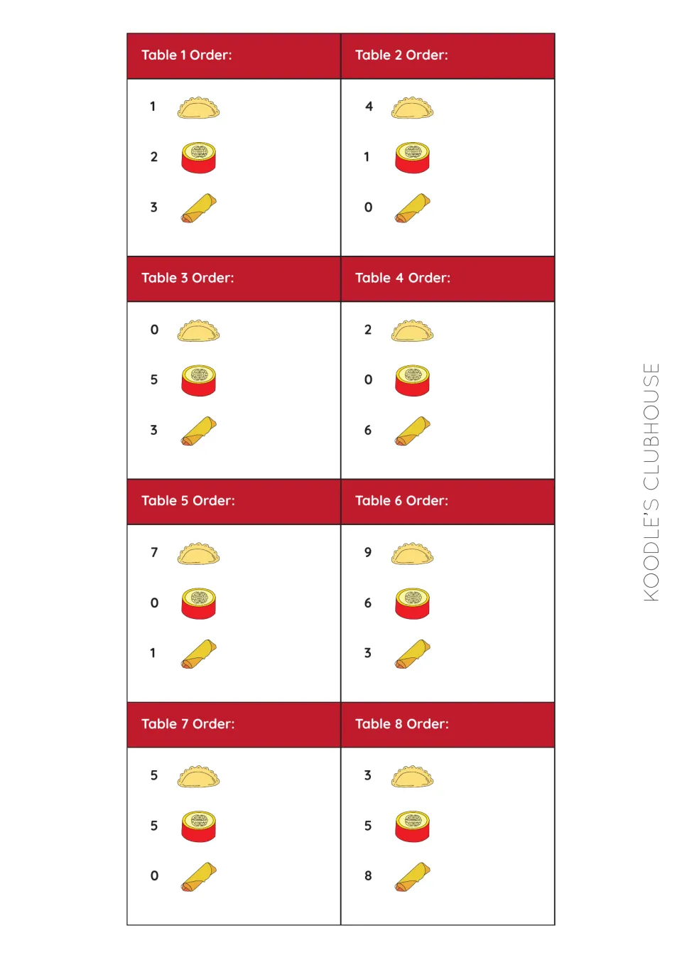 Table-order cards 1–8 give quantities for three snack types, including an order for 1, 2, and 3 counters